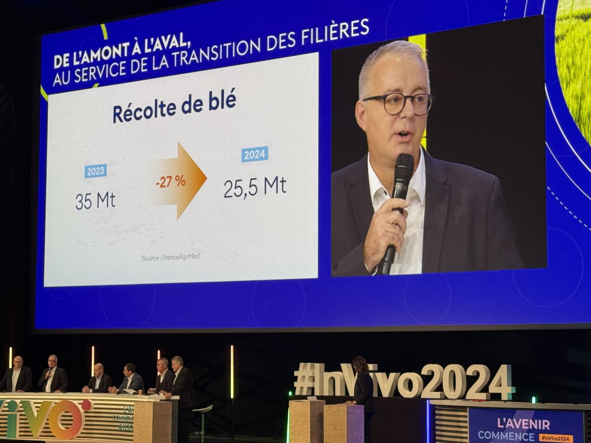 #InVivo2024
Selon Jean-François LEPY <a href="/GroupeSoufflet/">Groupe Soufflet</a> , nous avons connu une baisse historique de la production Française en 2024 ! 
↘️ - 27% sur le #Blé