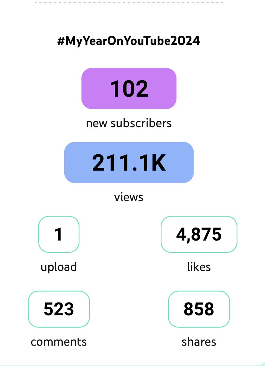 I am so surprised by this

I only posted 1 video in 2024 - a life update video explaining why I took a break. I thought I’d have virtually no views on my channel so over 200k views seems insane to me 😱

If I’m honest, one of my fears coming back to YouTube is that my channel is