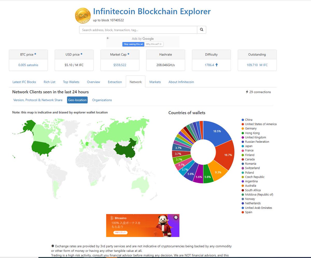 Infinitecoin - “The fabled Interstellar Currency？” tweet media