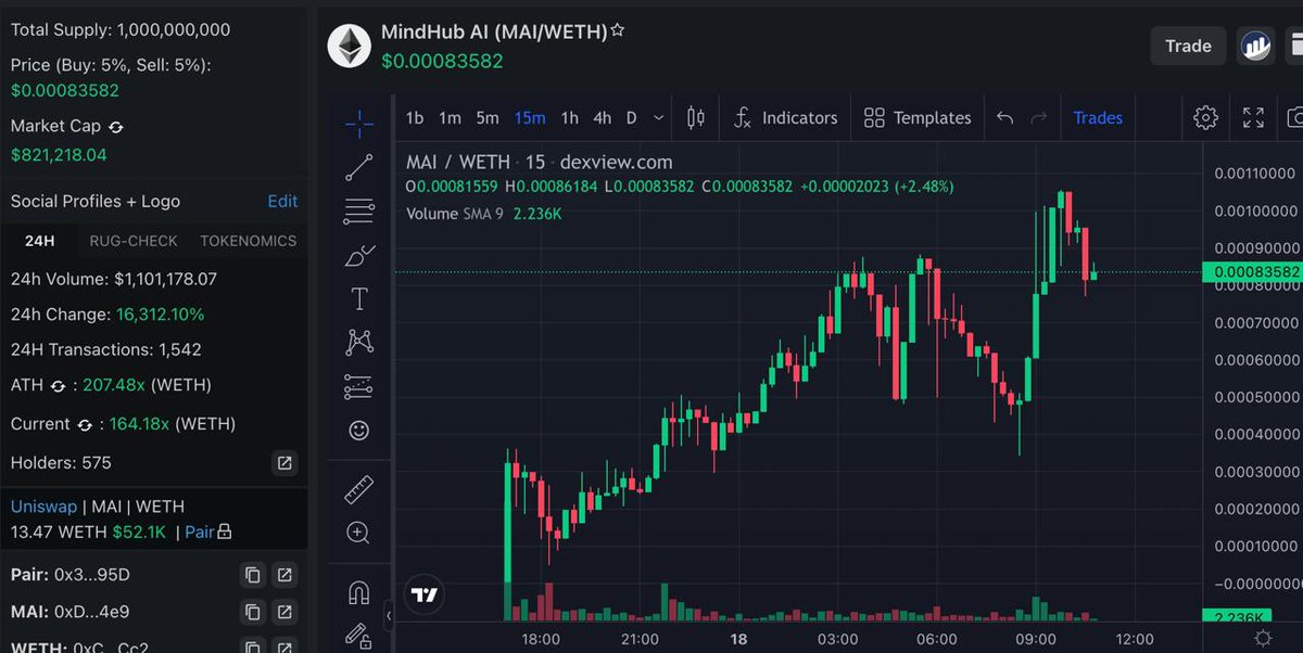 $MAI just hit new ATH. The party just started.