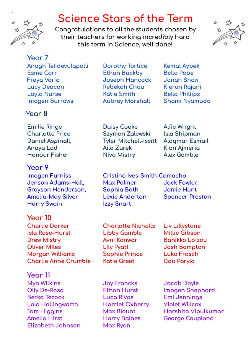 BrookvaleGroby's tweet photo. Science Stars of the Term
Congratulations to all the students chosen by their teachers for working incredibly hard this term in Science, well done!
#bglc_science https://t.co/cJUJnKZcYn