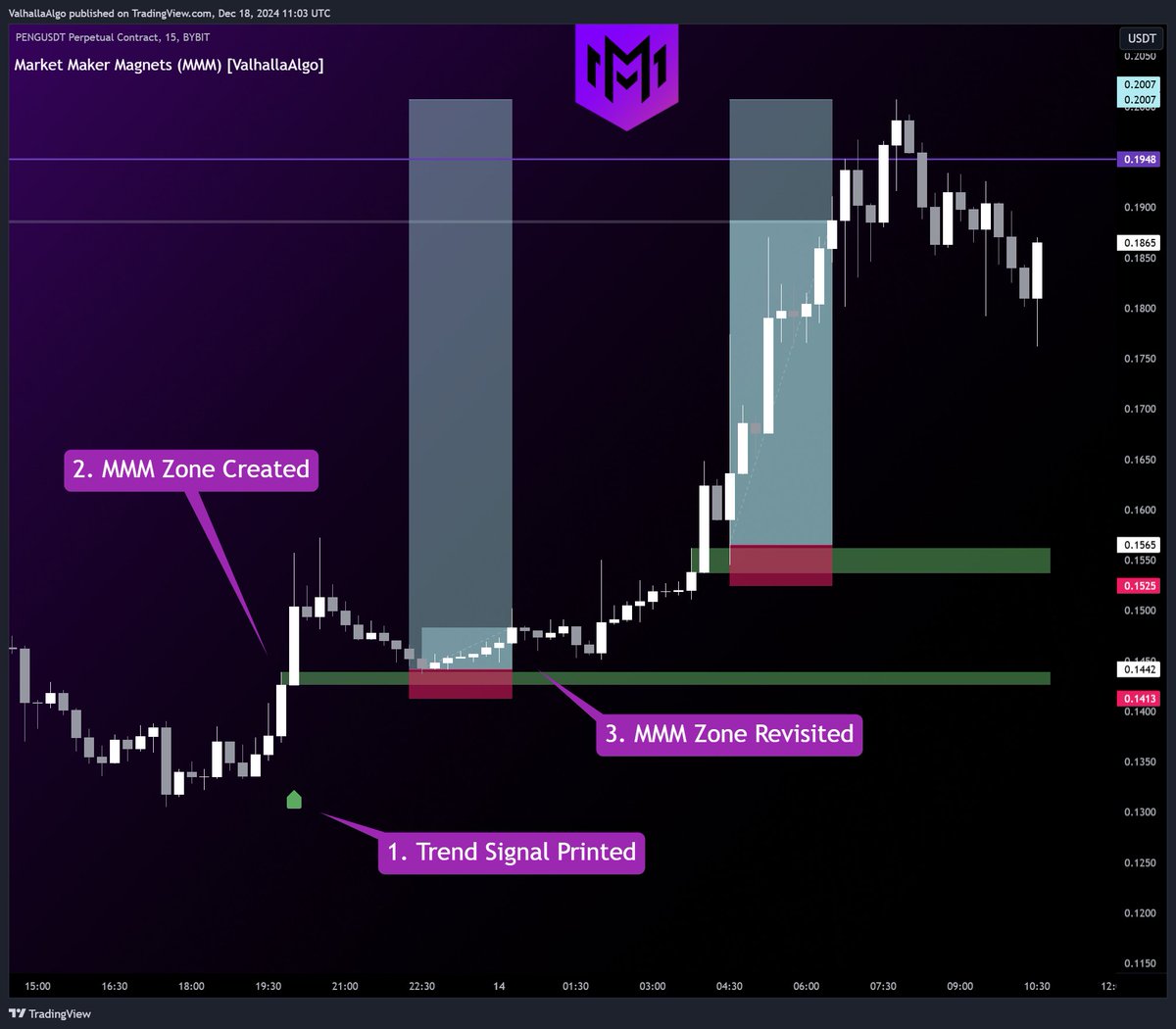 Valhalla Algo tweet media