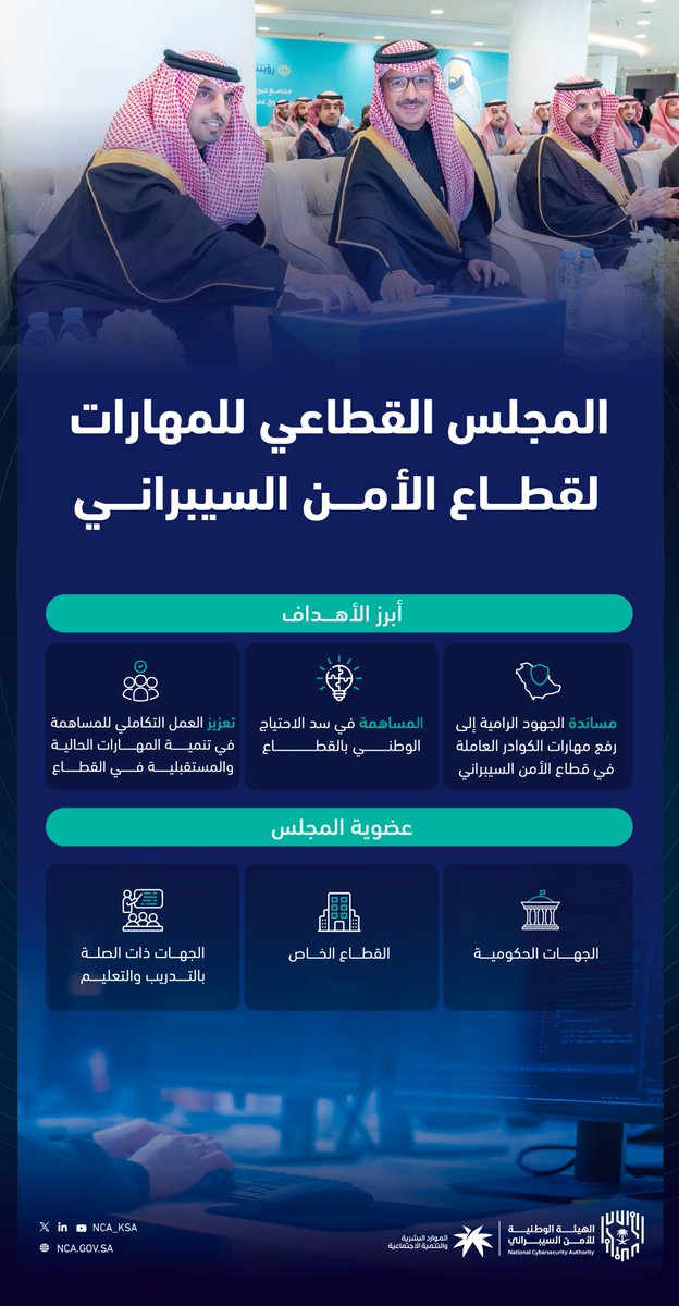«المجلس القطاعي للمهارات لقطاع الأمن السيبراني»
تعزيزٌ للعمل التكاملي لتنمية المهارات الحالية والمستقبلية في قطاع الأمن السيبراني، وسد الاحتياج الوطني في القطاع.