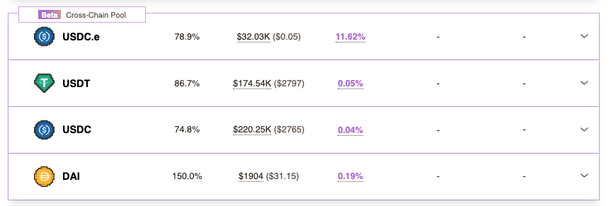 WombatExchange's tweet photo. Wombat Cross-chain Pool on @arbitrum empowers stablecoin cross-chain swaps across multiple chains on Wombat DEX.

Put your stablecoins to work on Wombat for fee-sharing, @wompets_ WPP and yields! https://t.co/oXte8XMxY5