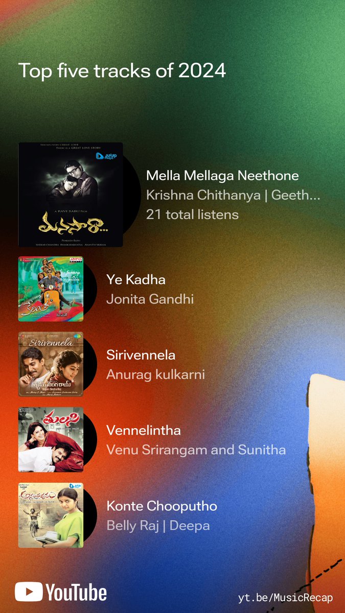 imsreedhar's tweet photo. Check out my 2024 #YouTubeMusicRecap. Explore yours at https://t.co/ZegliBza2Y https://t.co/6Ss7bm1rBK
