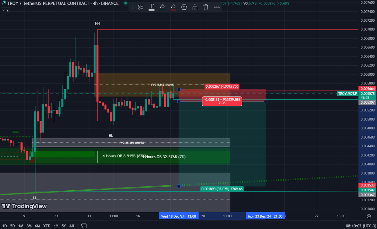analisescripto's tweet photo. #109# #TROYUSDT.P #4H
#SELLSTOP: 0.005397 ( Ordem Pendente )
#STOP: 0.005664 ( - 4,95% )
#ALVO1: 0.005263 ( + 2,48% )
#ALVO6: 0.003507 ( + 35,02% )
#criptomoedas #bitcoin #bitcoinbrasil #blockchain #btc #cripto #trader #crypto https://t.co/CoeUONqqpu