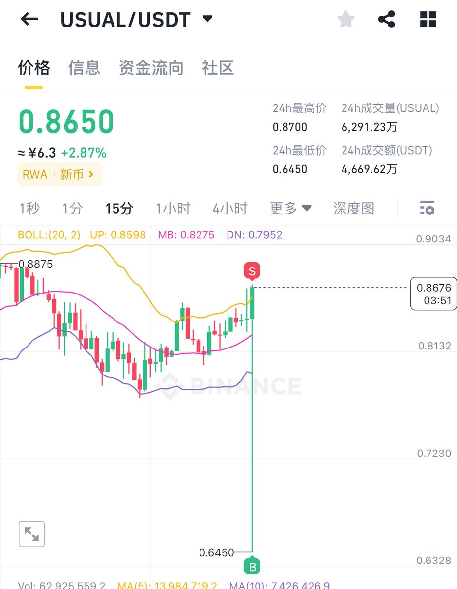 blockmemoryeth's tweet image. 接到针了，起飞