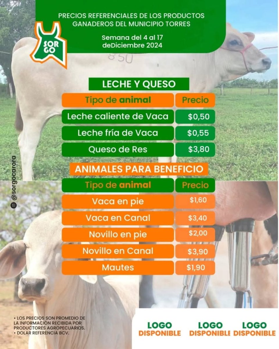 campocafeciudad's tweet image. PRECIOS REFERENCIALES DE LOS PRODUCTOS GANADEROS DEL MUNICIPIO TORRES, ESTADO LARA.

Semana del #04Dic al #17Dic

Fuente: Sociedad Regional de Ganaderos de Occidente (#SORGO)  - #Carora #Lara. Instagram @sorgocarora

#Venezuela #Ganadería #Precios #AgroEconomía #CampoCafeCiudad