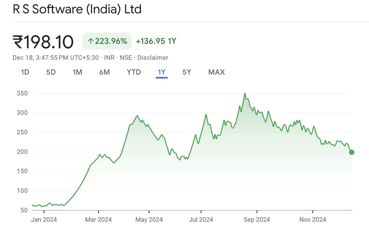 investing_bites's tweet image. #rssoftware is corrected by more than 40%