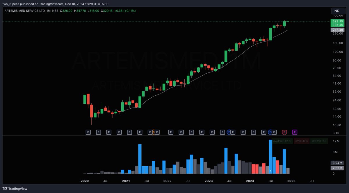 ARTEMISMED - Monthly TF

One of the most beautiful charts out there! 🤌
