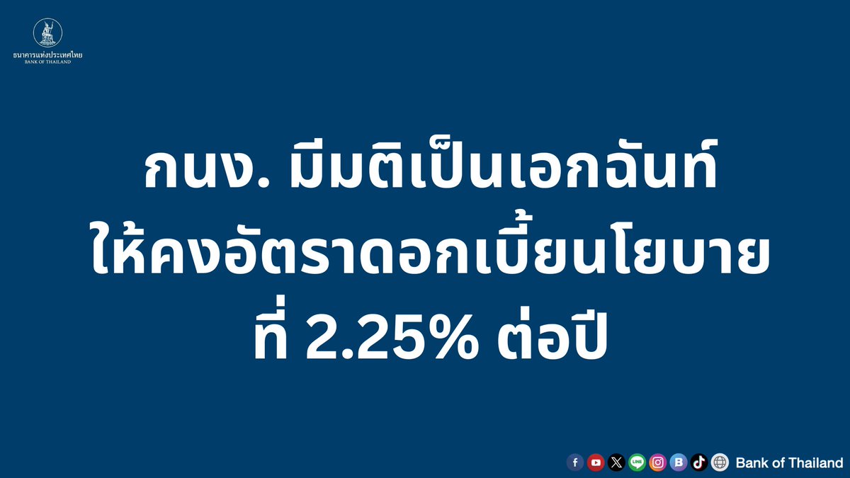 bankofthailand's tweet photo. ผลการประชุมคณะกรรมการนโยบายการเงิน ครั้งที่ 6/2567 คณะกรรมการฯ มีมติเป็นเอกฉันท์ ให้คงอัตราดอกเบี้ยนโยบายที่ 2.25% ต่อปี

#กนง #นโยบายการเงิน #MPC https://t.co/1DuNb7HYvL