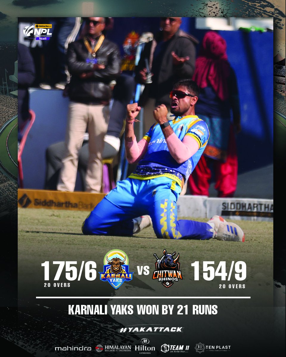 KarnaliYaks's tweet photo. Karnali Yaks triumph in the Eliminator with a commanding 21-run victory over Chitwan Rhinos! A stellar performance under pressure to keep the title dreams alive.
#YakAttack #karnaliyaks #EliminatorWin #SBLNPL #NepalCricket #Mahindra #agnigroup #karnaliyakssquad #team11 #tenplast #hiltonkathmandu