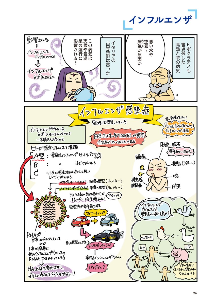 大流行中のインフルエンザってそもそもどんな病気? 様々な感染症とワクチンについて まとめ(1/6) 