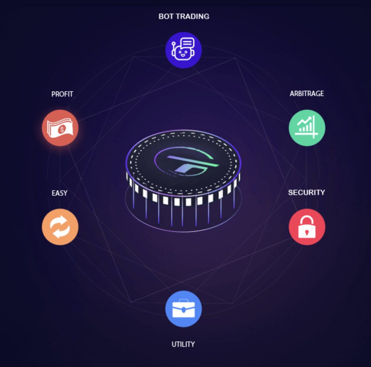 gun_trader_bot's tweet photo. ๐ Introducing Gun Trader
Revolutionizing digital asset management with AI & blockchain!
๐ค AI Trading Bots
๐ฑ Arbitrage Strategies
๐ Transparent & Secure
๐ฅ Community-Driven Profits
#GunTrader #AI #Crypto #Blockchain https://t.co/WudA2uvybt