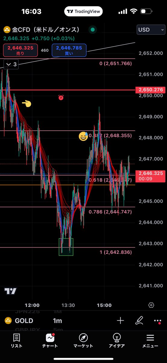 備忘録
こんなに戻すのね
一時間足の天❹載っけてみたら
なるほど、、、
<a href="/SSSURFFF/">ちゅぱ太郎@FX</a> 

【月曜日、自暴自棄トレード】
ちゅぱCUP脱落🥲
【火曜日、自己嫌悪ノートレード】
【水曜日、センスの無さ】

諦めずに頑張ろう