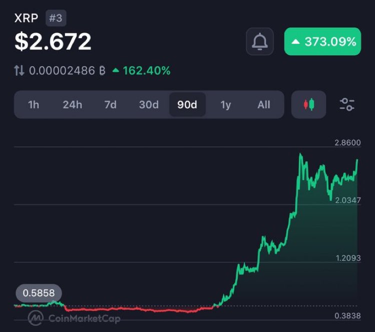 cryptodailyTS's tweet photo. Hit the LIKE BUTTON !! XRP holders https://t.co/hDOtPXYwQH