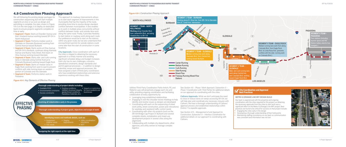 numble's tweet photo. Details from winning contractor’s bid for NoHo-Pasadena BRT construction contract. Estimated completion in early 2027, assuming work started in August 2024 (contract was not awarded until December). They propose building 6 segments simultaneously to complete things faster. https://t.co/JVP7NlG15K