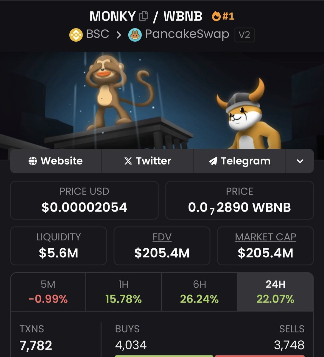 #Bnb chain is Shilling $Monky 😶
as no 1 memecoin on Binance 🔥

Don't fade . Billions next 🔥