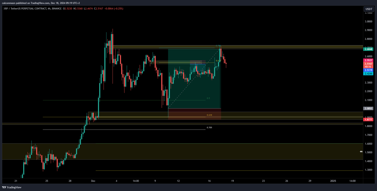CalconMoon's tweet photo. @vincent_vancode Update (These trades were all speculative) https://t.co/2sL82Raflt