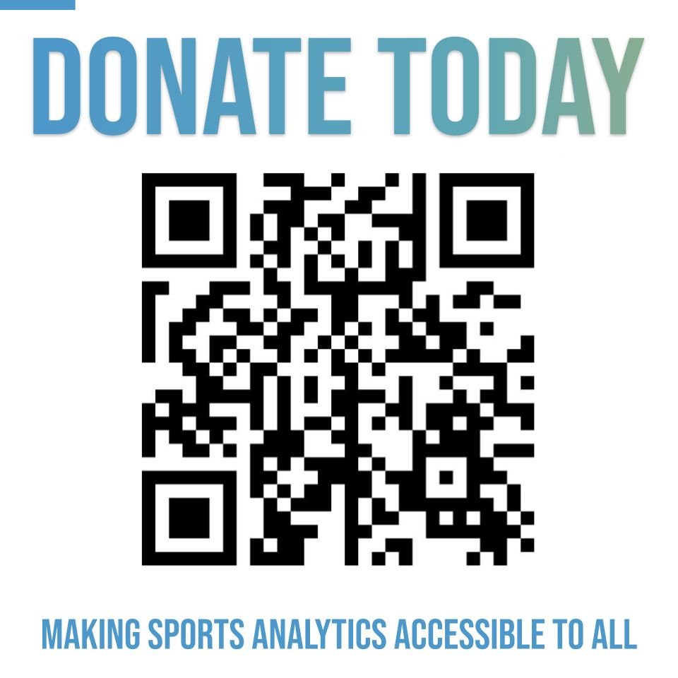 💰 Finally, if you are a frequent user of <a href="/kloppy_dev/">Kloppy</a> or want to buy Pieter or Dries a coffee for all their fantastic work, consider donating to PySport.

You can donate via the QR code below or at pysport.org