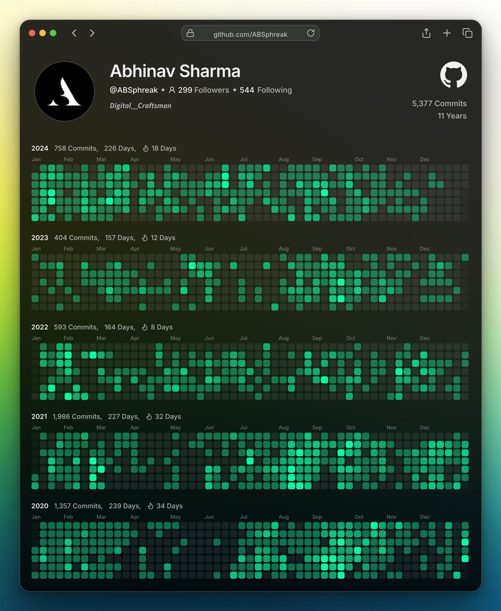 When were you most active?