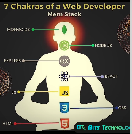 Bhavukxd's tweet image. 7 chakras of web developer
🕉️ Stay aligned, stay coding!
#WebDeveloperHumor #CodeChakras #ProgrammingLife #funny