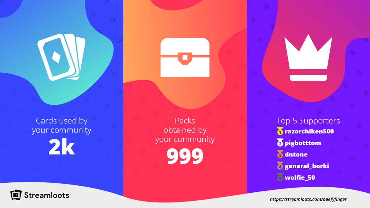 Thank you to my amazing community! Shout out to <a href="/streamloots/">Streamloots</a> for giving my streams a lot of laughs!

We are in the top 1% of streamers with the most sales! 

THANK YOU!