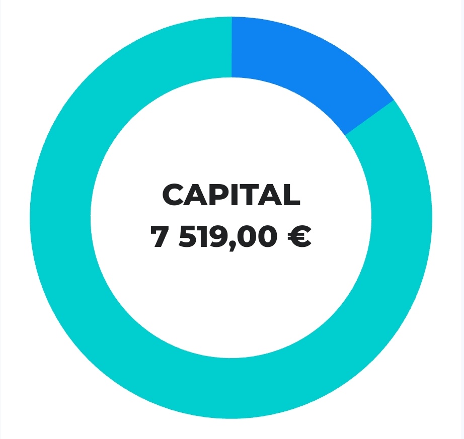 DamsInvest's tweet photo. 10 mois après mon premier prêt,  je dépasse la barre des 7500€ sur @bienpreter ! 📈✅️ https://t.co/tsjeUTeYN8