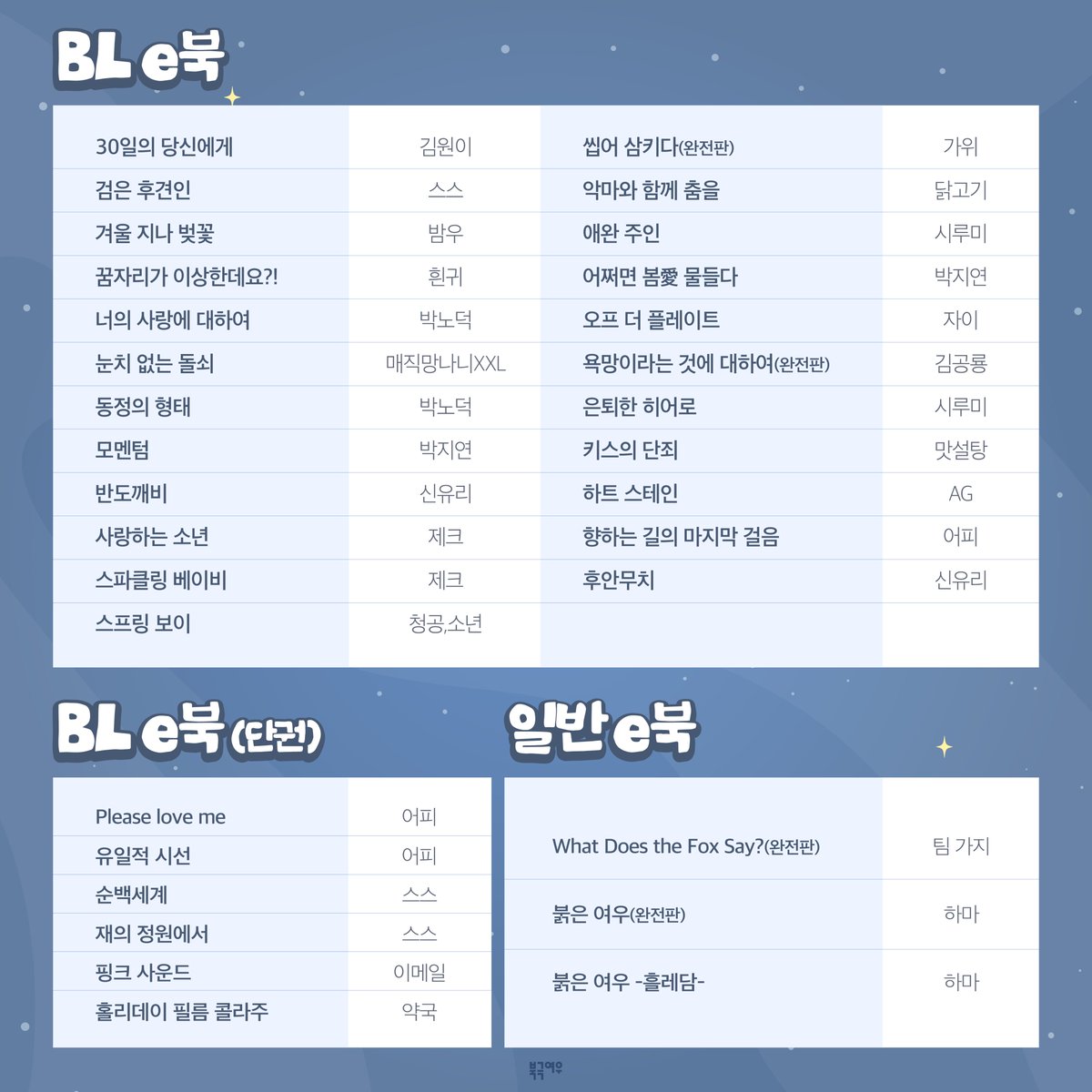 polarfox_comic's tweet photo. 📢 2024 RIDI MEGA MARK DOWN 북극여우 라인업🦊

12월 19일부터 시작하는 리디 메가 마크다운!
북극여우 리스트를 공개합니다‼️

연재 작품부터 완결 작품까지
최대 할인가로 만나볼 수 있는 기회‼️

미리 라인업 check↗️하고 장바구니에 담아놓기! 🛒
따뜻한 이불에서 구매해둔 작품보며
최고의 연말 보내세요! (*ˊᵕˋo💝o

📅: 2024.12.19~2024.12.31