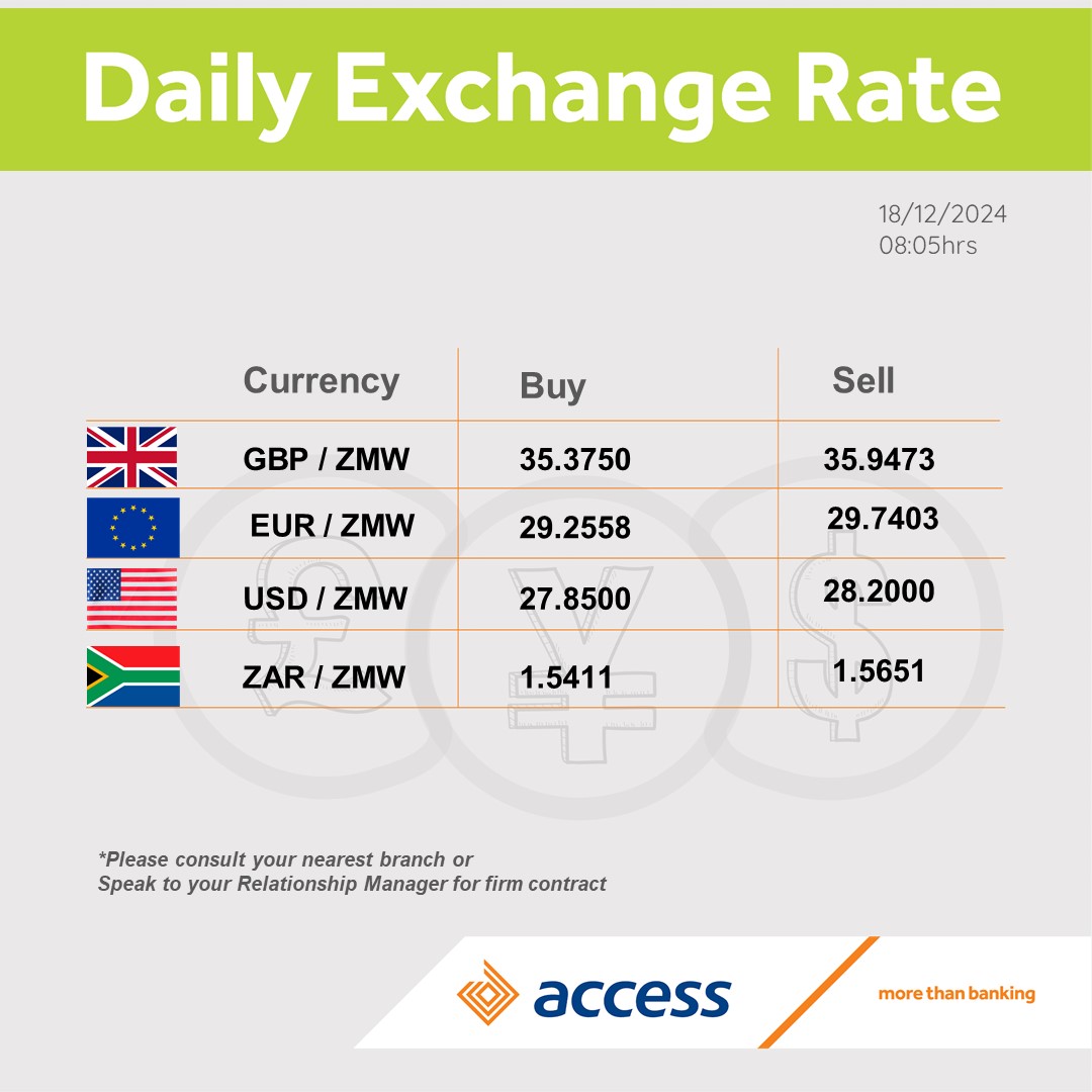 Access Bank Zambia Limited (@accesszambia) on Twitter photo 