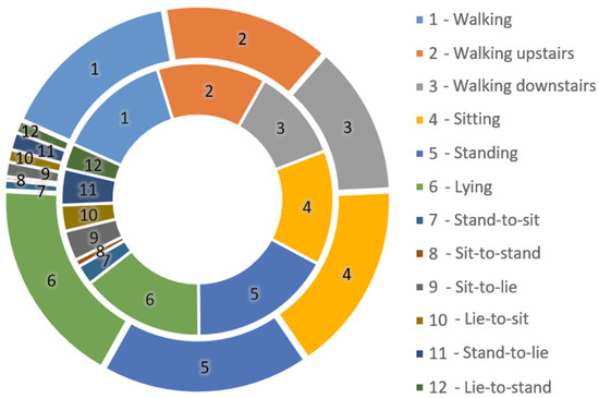 Algorithms_MDPI's tweet image. Welcome to read and share the Highly Accessed Article in 2023.

📢 Title: Transfer Learning Approach for Human Activity Recognition Based on Continuous Wavelet Transform

📢 Paper link: mdpi.com/1999-4893/16/2…

#biomedicalsignalprocessing #humanactivityrecognition #CNN