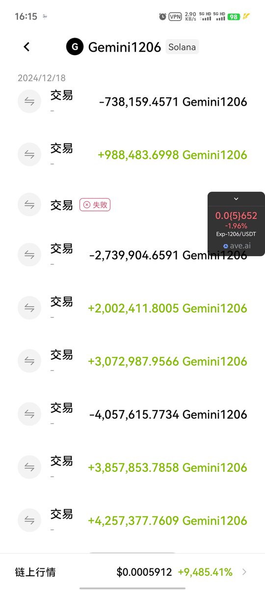 web3dexiong's tweet image. 一路卖 一路飞。。。。。。