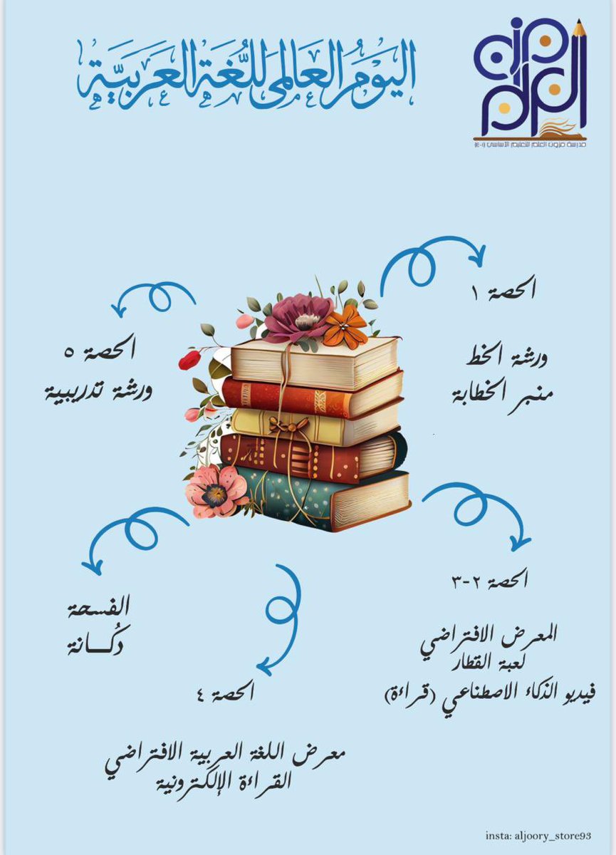 #فعاليات_تعليمية_جنوب_الباطنة 
#اليوم_العالمي_للغة_العربية