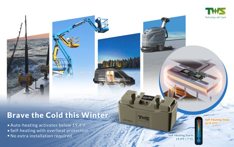 TwsTechnology's tweet photo. Don't Let a Dead Battery Derail Your Winter Plans! ❄️Winter weather can drain your devices and reduce vehicle performance. FlexiBlock’s innovative self-heating technology ensures your battery stays powered and protected, even in sub-zero temperatures. 🔋☃️ https://t.co/JXeE9b71sS