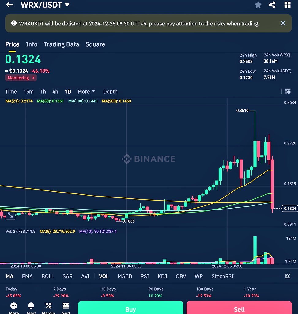 BITCOIN EXPERT INDIA tweet media