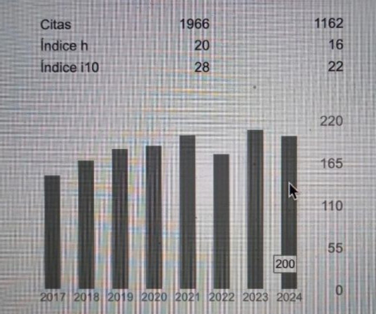 Tornero's Lab (@nsc_braindamage) on Twitter photo Very happy with the impact of our work! Already 200 citations this 2024. Let's try to improve for next year, with the help of <a href="/UniBarcelona/">Universitat de Barcelona</a>, <a href="/UBneuroscience/">Institut de Neurociències de la UB</a>, <a href="/idibaps/">IDIBAPS</a> and @ciberned. Very happy with the impact of our work! Already 200 citations this 2024. Let's try to improve for next year, with the help of <a href="/UniBarcelona/">Universitat de Barcelona</a>, <a href="/UBneuroscience/">Institut de Neurociències de la UB</a>, <a href="/idibaps/">IDIBAPS</a> and @ciberned.