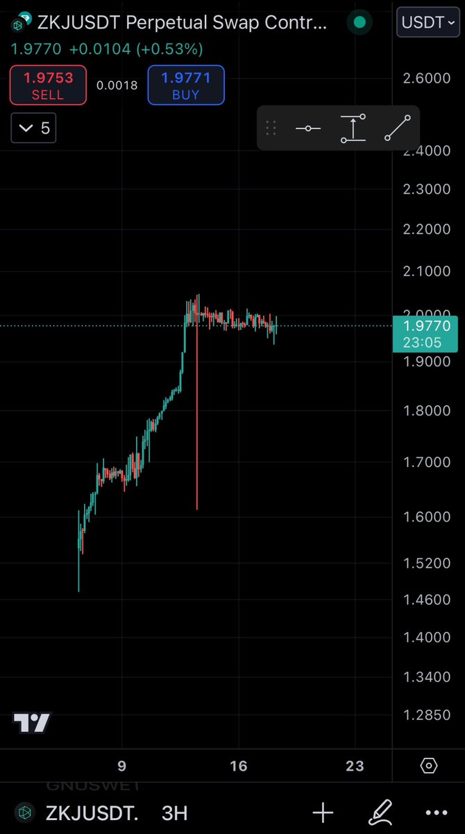 CryptoChihiro's tweet photo. This is huggge $ZKJ moved 16% of the max supply into Coinbase institutional wallet and locked them 🔥🔥🔥🔥 
new leg up just a matter of time imo 🔥🔥🔥 https://t.co/HrozHoDQx0