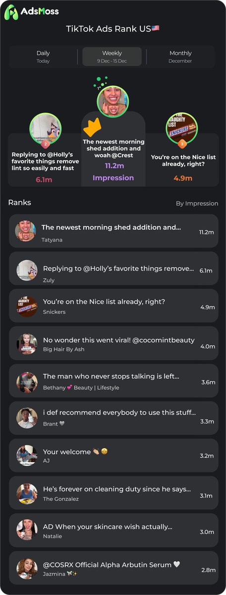 🚀 TikTok Top 10 Ads - US Edition | Last Week's Insights 

Wondering which TikTok ads are making waves in the US? 🌊 

💡 Whether you're an advertiser, creator, or TikTok enthusiast, these trends are shaping what’s hot and what’s next. 

#TikTokAds #Trending #Marketing #adsmoss