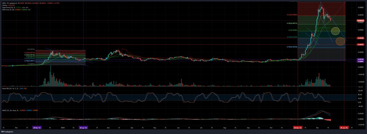 Sparkathor ™️💤 🐍 tweet media