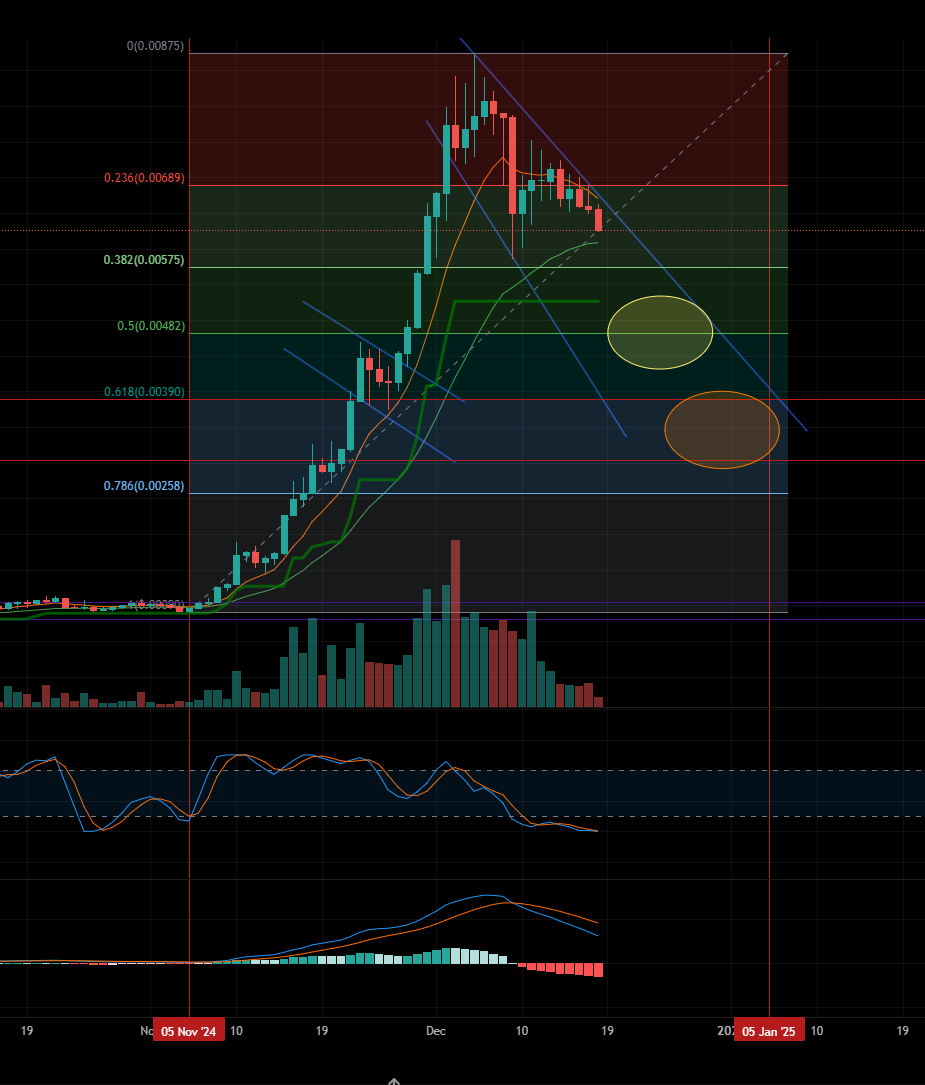 Sparkathor ™️💤 🐍 tweet media