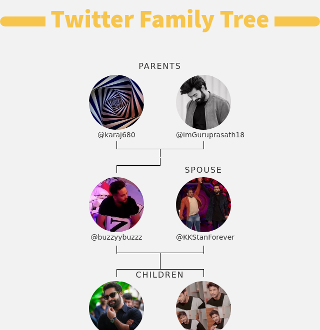 buzzyybuzzz's tweet photo. 👨‍👩‍👧‍👦 My Twitter Family:
👫 Parents: @karaj680 @imGuruprasath18
👰 Spouse: @KKStanForever
👶 Children: @Kiran_Holicc @TruthButTruth

➡️ https://t.co/t4QKLo8Bor https://t.co/bHJY5YfEjr