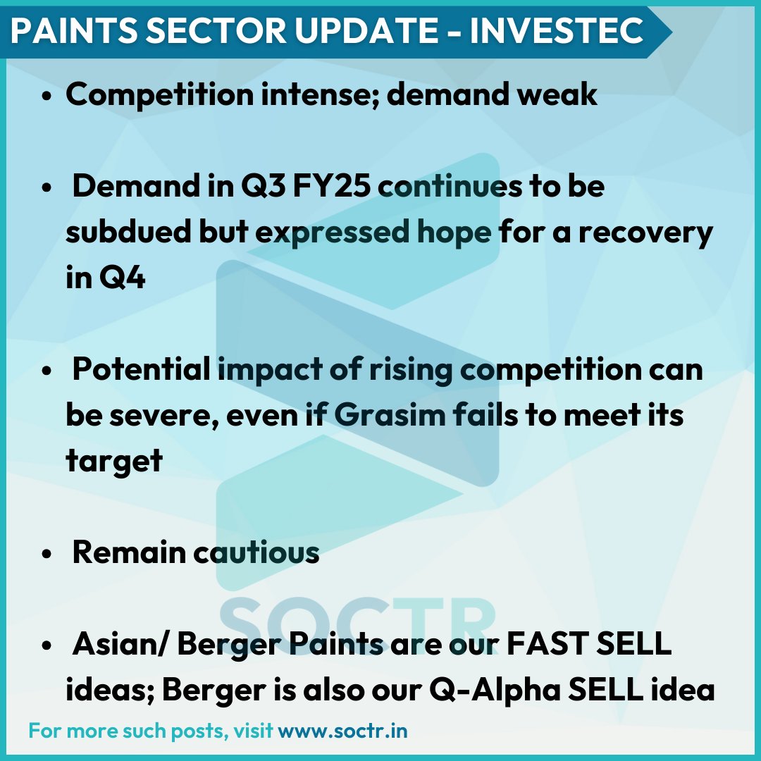 MySoctr's tweet photo. #PaintsSector #Update - Investec
For more such #MarketUpdates visit https://t.co/3N7q4mV5AH
And #follow @Mysoctr
#MarketTrends #StockMarkets #Nifty #BankNifty #FinNifty #NiftyMidcap #NiftySmallCap #Bitcoin #nifty50 #investing #BreakoutStocks #StocksInFocus #StocksToWatch #StocksToBuy #StocksToTrade #StockMarket #trading #stockmarkets #NSE #Nseindia #AsianPaints #AsianPaintsLtd #BergerPaints #BergerPaintsLtd #Grasim