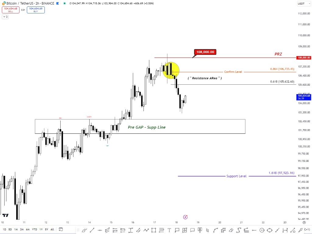 _TOBTC's tweet image. #BTCUSDT
#2H

💎
  تحلیل فوری دیدگاه شخصیمو ( انالیزور )  بهتون بدم در کوتاه مدت بیت کوین 

❗️ ببینید دوستان من قبلتر داخل گروه به تراز 108 هزار دلار بیت کوین اشاره کردم ، قبل از ریزش ! که تراز مهمی مقاومتی هست ! ( میتونی از این لینک ببینی ) 

واکنش مثبتی به این لول داشتیم چون