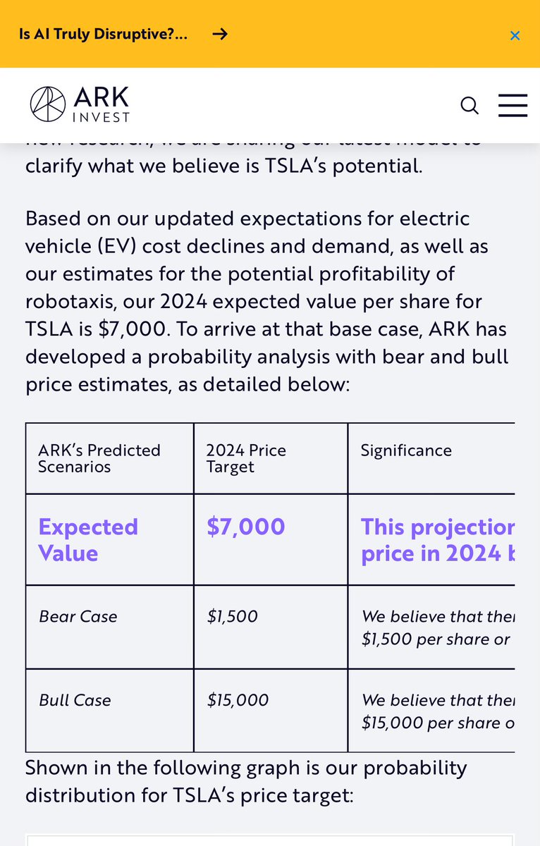 TSLA アークインベストが2020年に予想したテスラの2024年の目標株価は7,000ドル。これは分割後の株価で467ドル！キャシーさん凄すぎ✨  ドンピシャで当ててるじゃん！