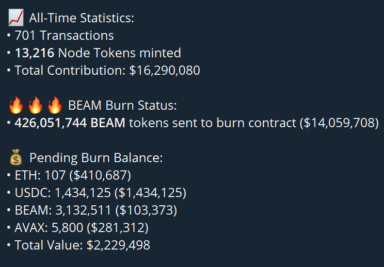 sub_research's tweet image. The Beam Node Sale started less than 24 hours ago. If you want to stay updated, I created a Telegram bot posting regular updates.