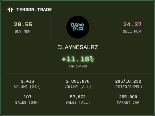 You aren’t bullish enough on <a href="/Claynosaurz/">Claynosaurz</a> 🔥🚀
Higher ... Higherrrrr ! 💎