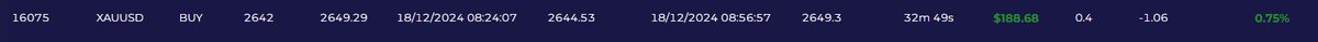 High time frame de yapılan analizlere dayanarak belirlenen bölgeden low time frame de herhangi bir işleme giriş stratejisiyle işleme girilmesi sonucunda en yakın bir swing nokta hedeflenerek en az 1:2 olcak şekilde TP olunup işlemden kaçılabilir ..  #XAUUSD
