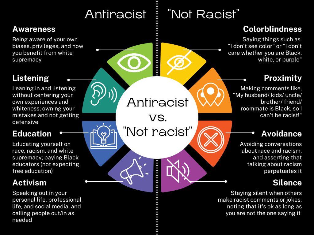 #Antiracist versus "Not Racist"

To access free resources to help you tackle race inequality register to join the REM network: ow.ly/VHJw50KK2z9

#Antiracism

POST CREDIT: Dr. Batsheva Guy ~Inspired by Ibram X Kendi, How to be Antiracist~