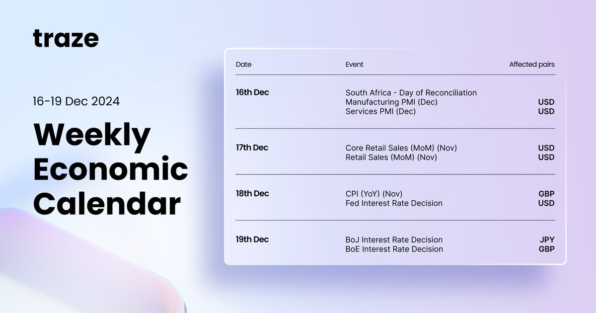 Traze_Global's tweet photo. Key Events to Watch this week:
🔹 PMI, Retail Sales, and Fed Rate Decision (USD)
🔹 CPI &amp; BoE Interest Rate Decision (GBP)
🔹 BoJ Interest Rate Decision (JPY)

Stay ahead of the markets with Traze! 🚀 #ForexNews #EconomicCalendar https://t.co/f2SsSfUfG9