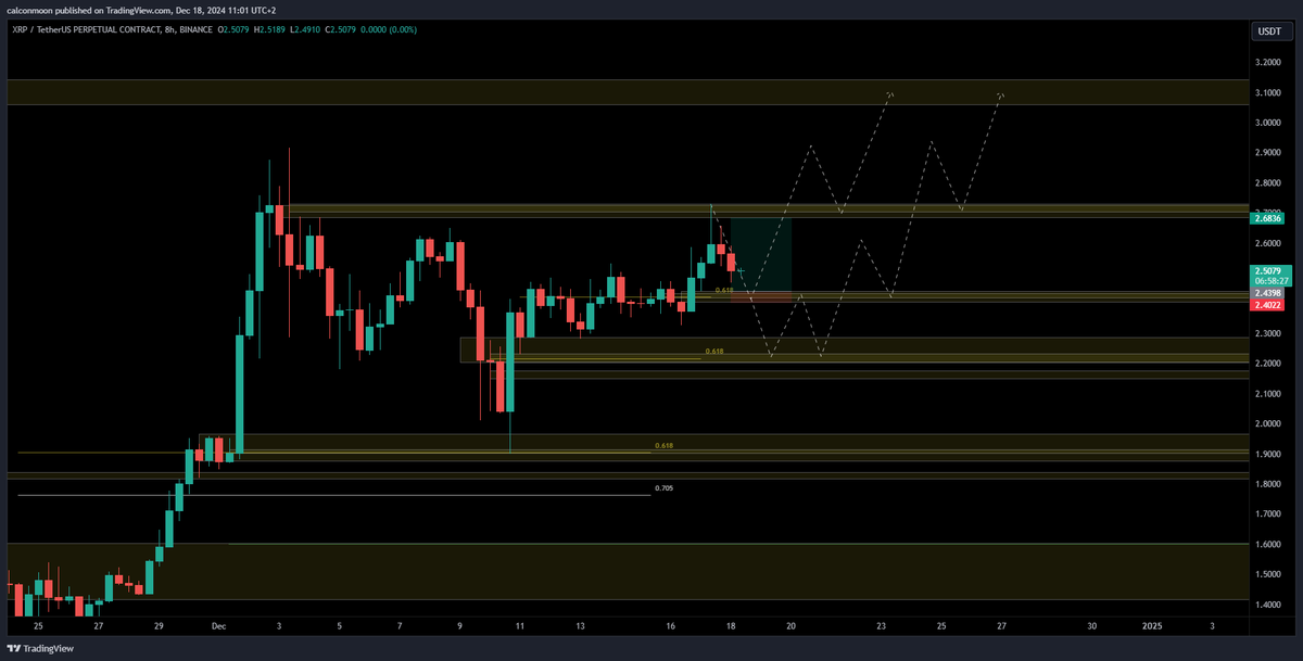 CalconMoon's tweet photo. Possible long opportunities #XRP https://t.co/zt2snszFA4